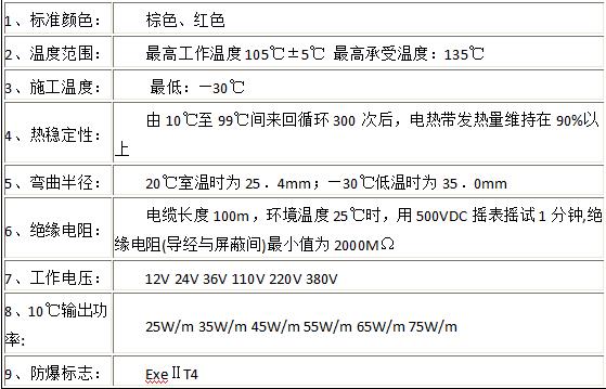 自限溫電伴熱帶指標